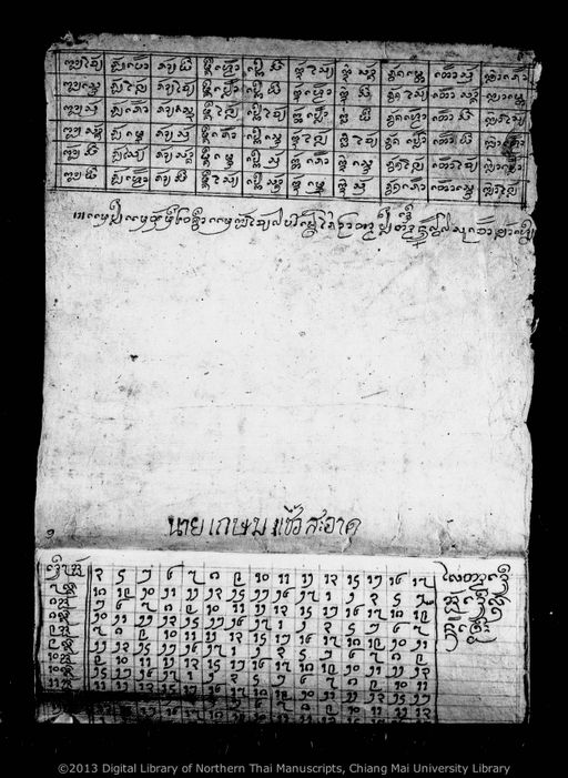 Untitled (Kam hiak khwan nang kham lae holasat) (ไม่ปรากฏ (คำเรียกขวัญนางคำ และโหราศาสตร์))