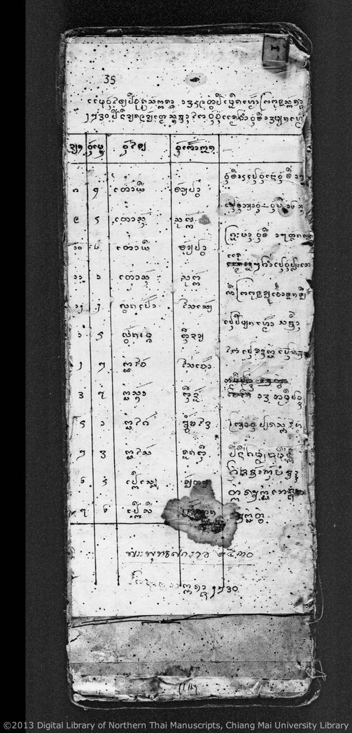 Untitled (Nyan / katha lae holasat) (ไม่ปรากฏ (ยันต์ / คาถา และโหราศาสตร์))