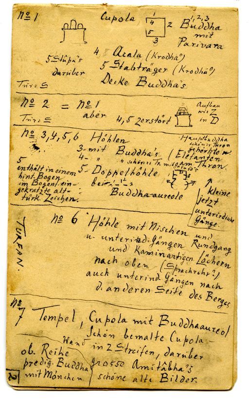 TA 6877 : Diverse Notizen und Zeichnungen (TA_6877-2.jpg)