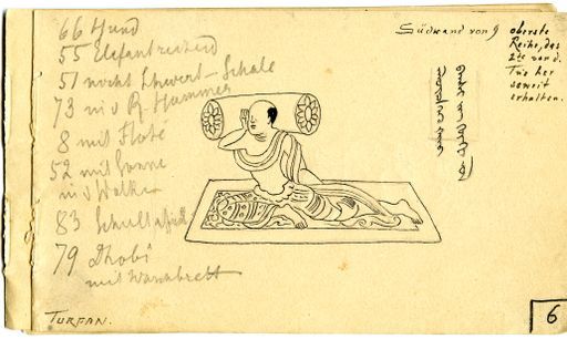 TA 6877 : Diverse Notizen und Zeichnungen (TA_6877-6.jpg)