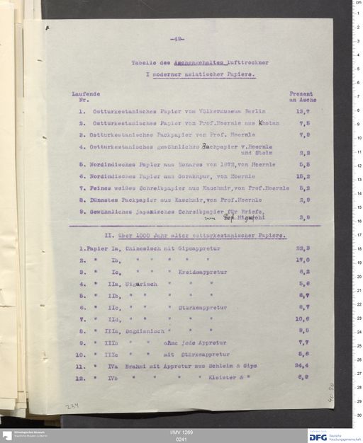 Acta X (Turfan) | (I/MV 1269 0241)