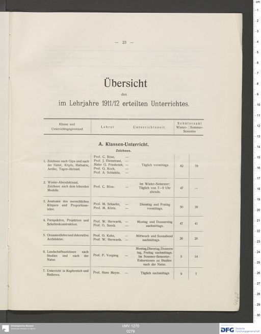 Acta XI (Turfan) | (I/MV 1270 0279)