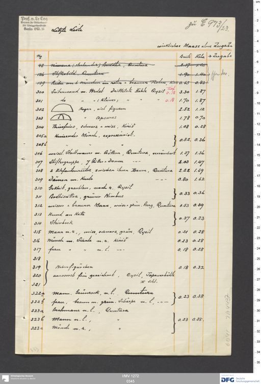 Acta XIII (Turfan) | (I/MV 1272 0345)