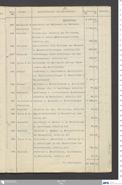 Acta XIII (Turfan) | (I/MV 1272 0782)