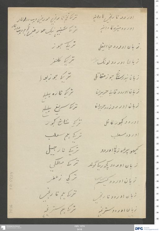 Acta XV (Turfan) | (I/MV 1274 0416)