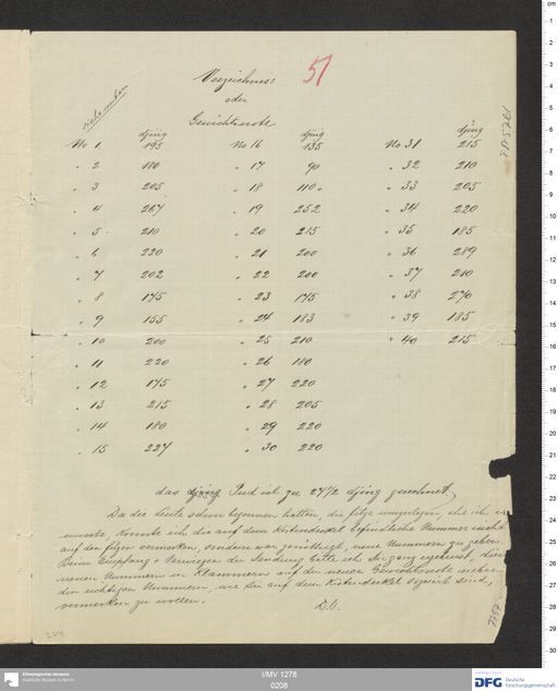 Acta XIX (Turfan) | (I/MV 1278 0208)