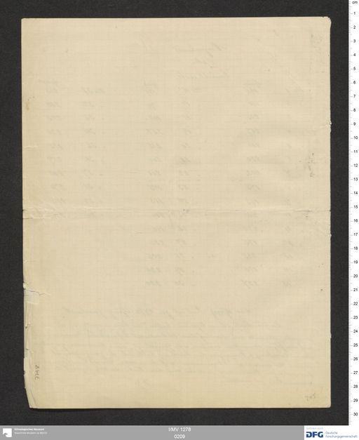 Acta XIX (Turfan) | (I/MV 1278 0209)