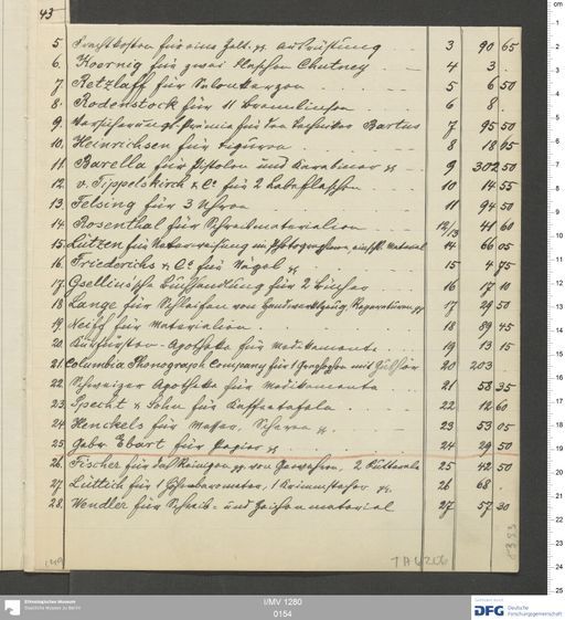 Acta XXI (Turfan) | (I/MV 1280 0154)