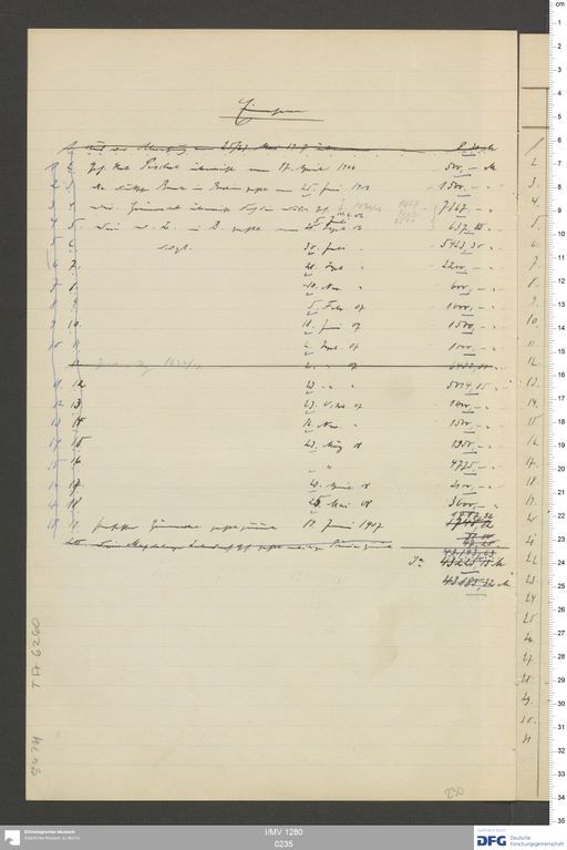 Acta XXI (Turfan) | (I/MV 1280 0235)