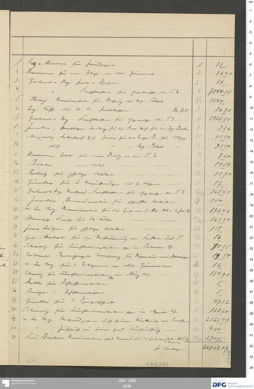 Acta XXI (Turfan) | (I/MV 1280 0236)