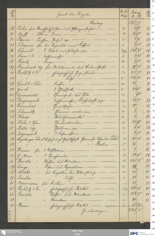 Acta XXI (Turfan) | (I/MV 1280 0243)