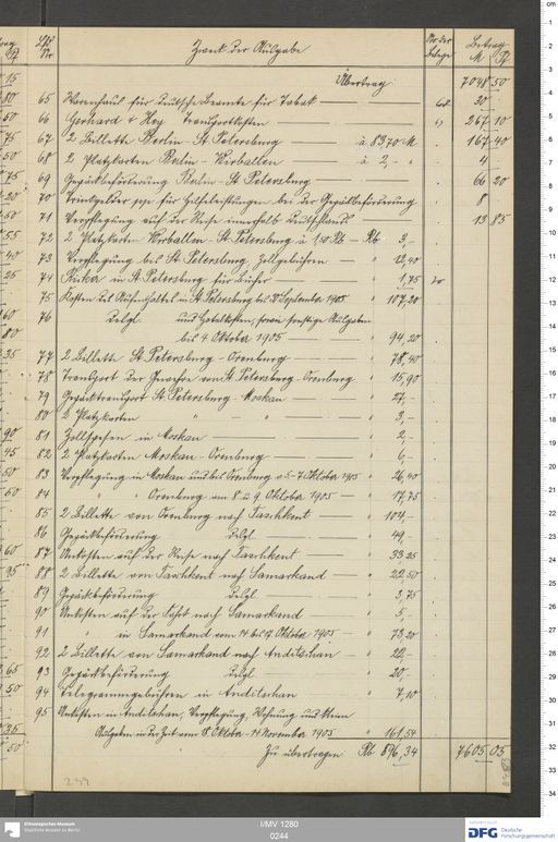 Acta XXI (Turfan) | (I/MV 1280 0244)