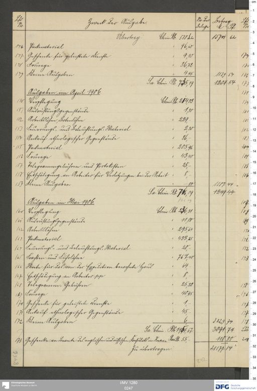 Acta XXI (Turfan) | (I/MV 1280 0247)