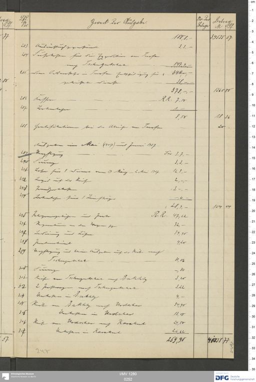 Acta XXI (Turfan) | (I/MV 1280 0252)