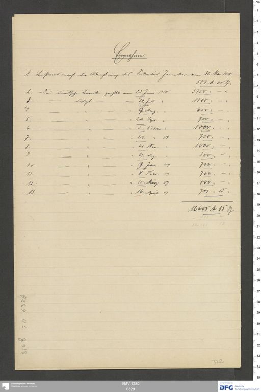 Acta XXI (Turfan) | (I/MV 1280 0329)