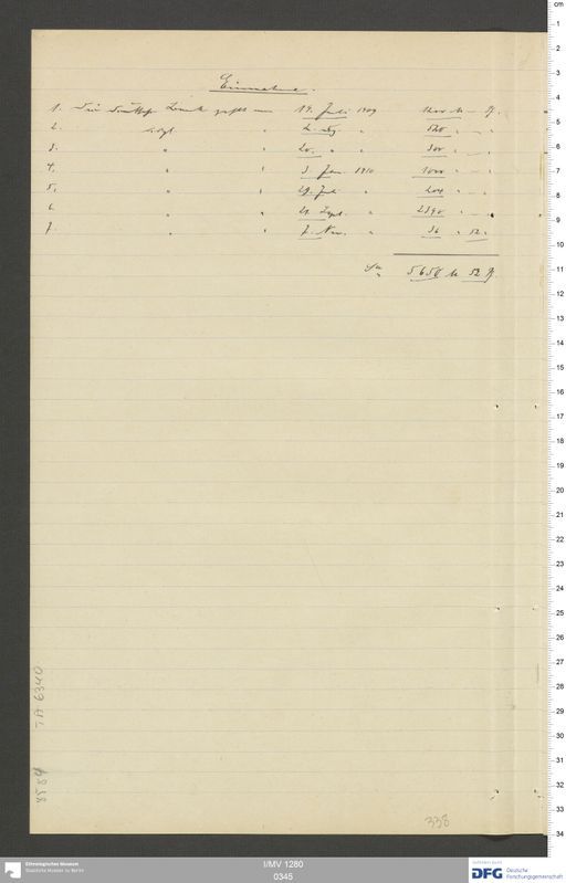 Acta XXI (Turfan) | (I/MV 1280 0345)