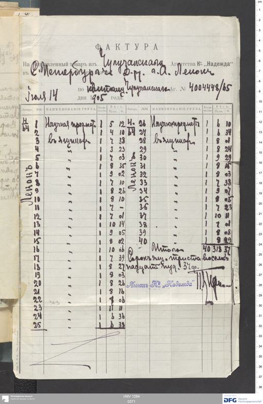 Acta V (Turfan) | (I/MV 1264 0371)