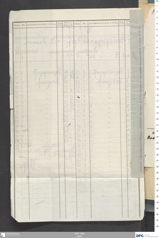 Acta V (Turfan) | (I/MV 1264 0372)