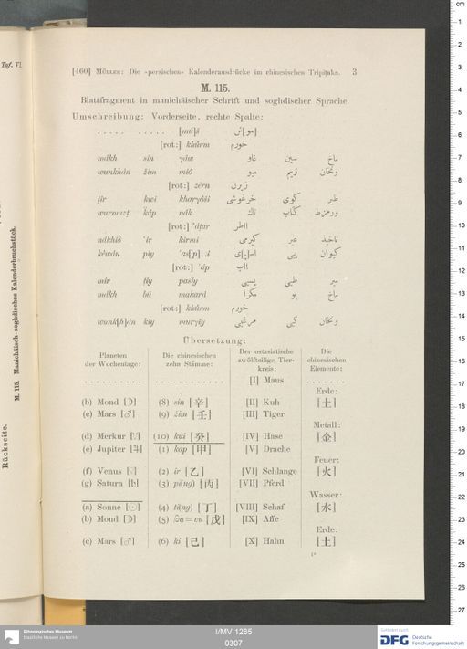 Acta VI (Turfan) | (I/MV 1265 0307)