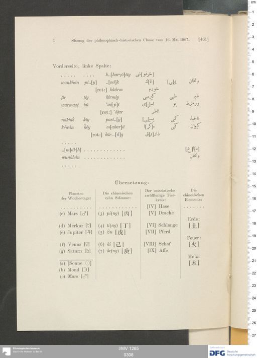 Acta VI (Turfan) | (I/MV 1265 0308)