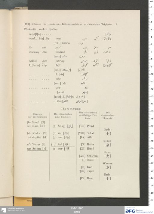 Acta VI (Turfan) | (I/MV 1265 0309)