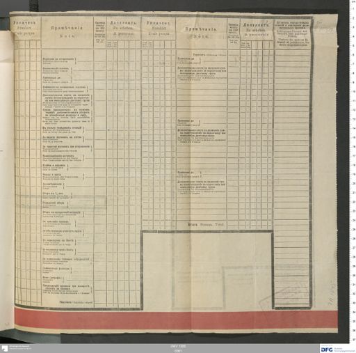 Acta VI (Turfan) | (I/MV 1265 0361)