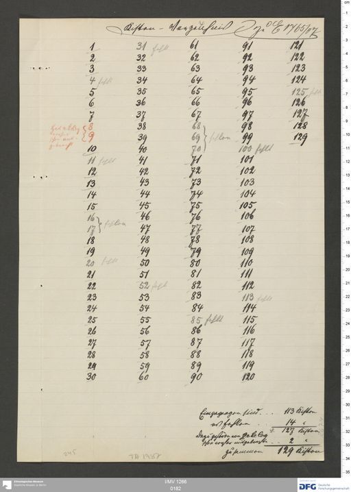 Acta VII (Turfan) | (I/MV 1266 0182)