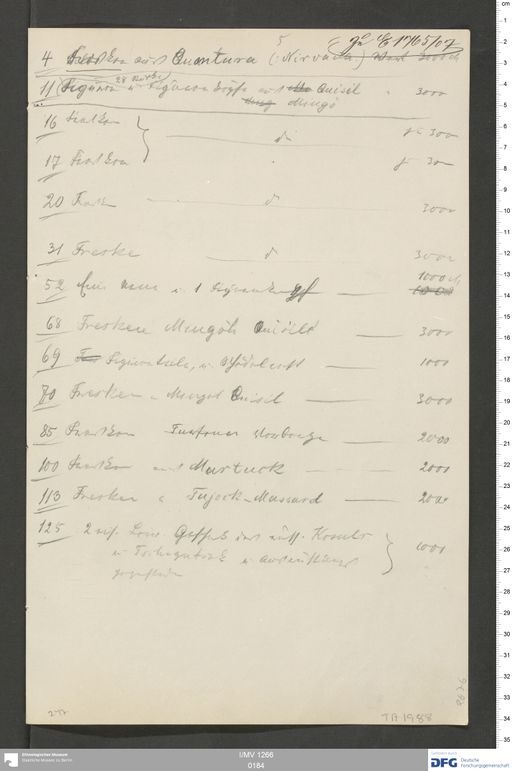 Acta VII (Turfan) | (I/MV 1266 0184)