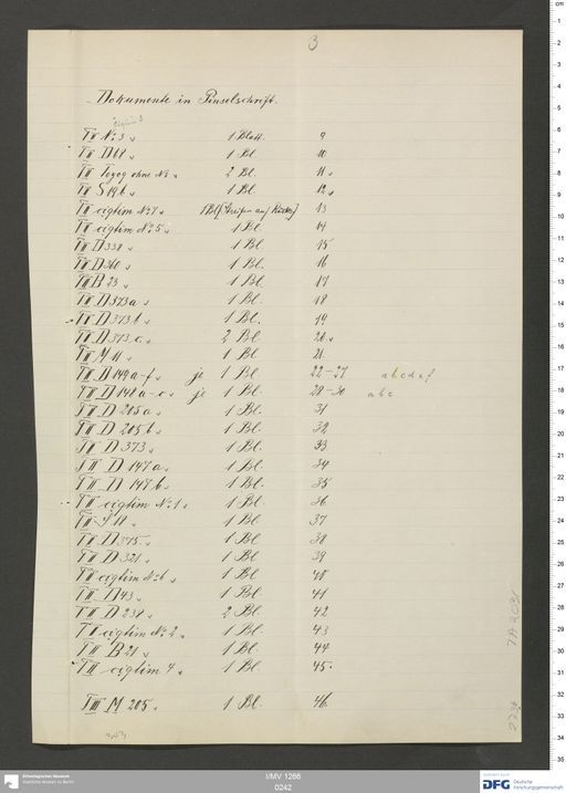 Acta VII (Turfan) | (I/MV 1266 0242)